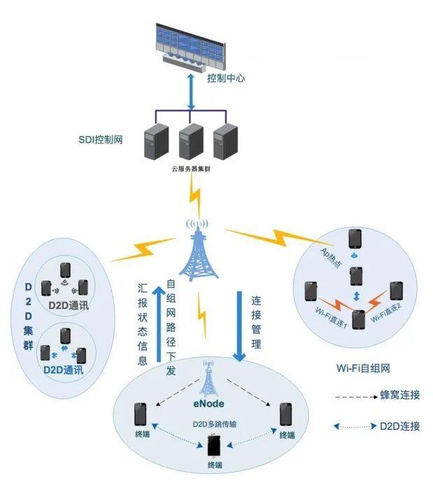 毫米波5G專網在智慧交通領域的應用與網絡技術開發