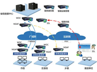 廣域網(wǎng) 概念、常見類型與網(wǎng)絡(luò)技術(shù)發(fā)展