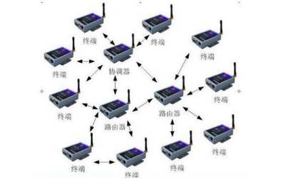 5G網(wǎng)絡(luò)技術(shù) 超越速度的變革，5G的全面革命