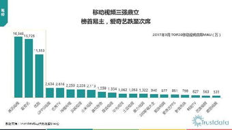 2017年Q1中國(guó)移動(dòng)互聯(lián)網(wǎng)行業(yè)發(fā)展分析 網(wǎng)絡(luò)技術(shù)開發(fā)的創(chuàng)新與突破